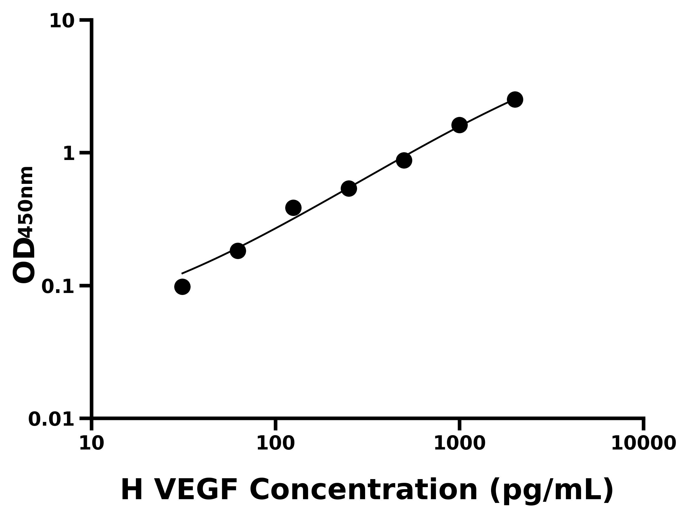 人血管內皮細胞生長因子(VEGF)主圖