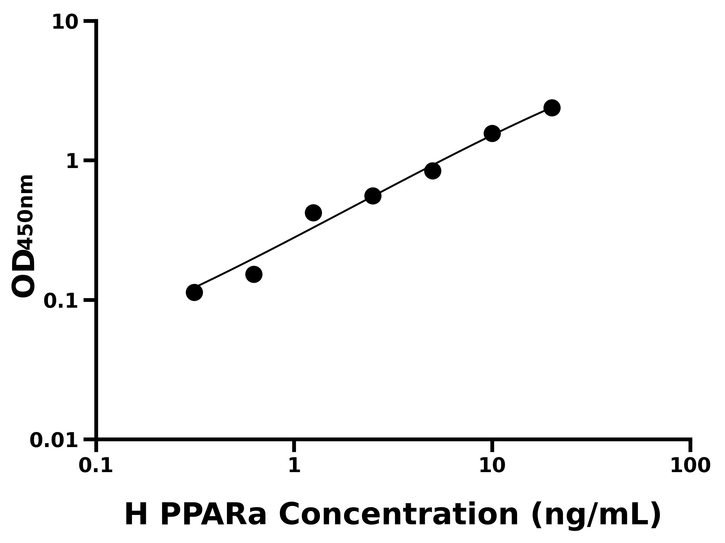 人過氧化物酶體增殖物激活受體&alpha;(PPARa)主圖