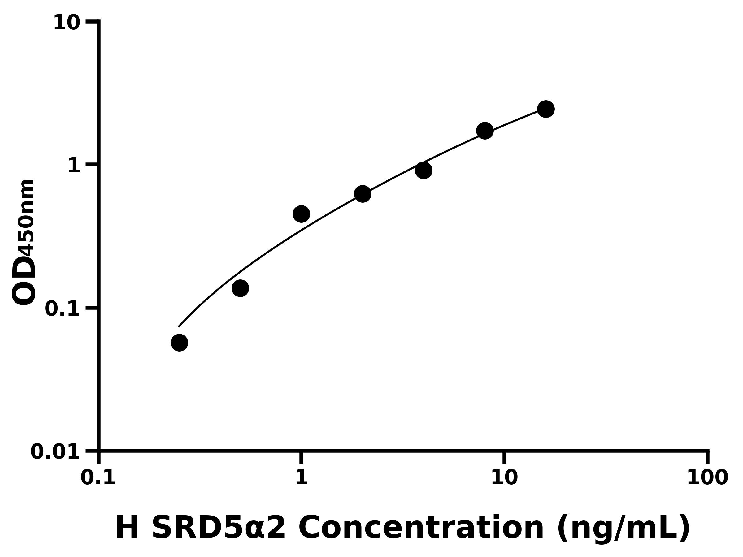 人類固醇5&alpha;還原酶2(SRD5&alpha;2)主圖
