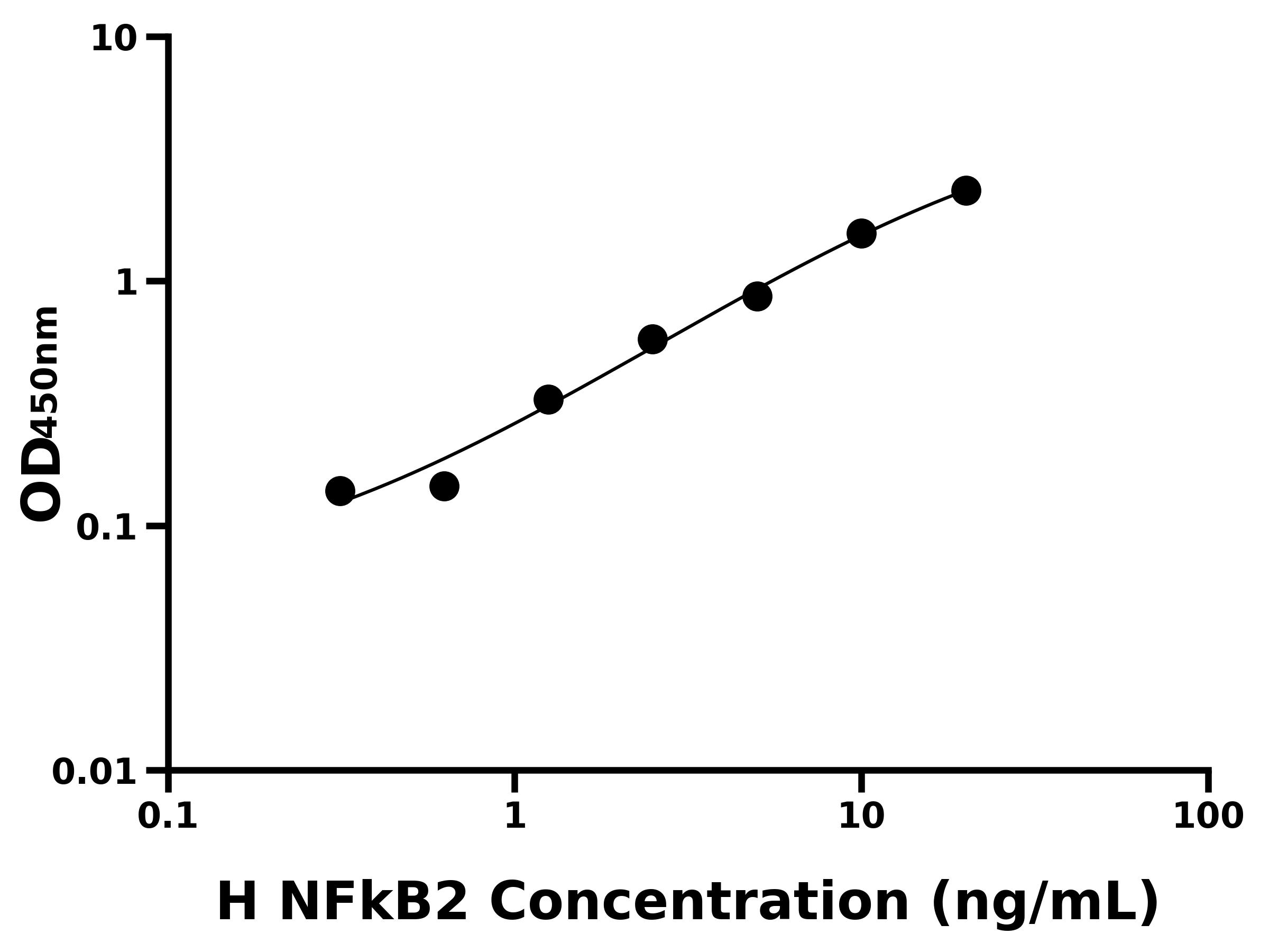 人核因子&kappa;B2(NFkB2)主圖