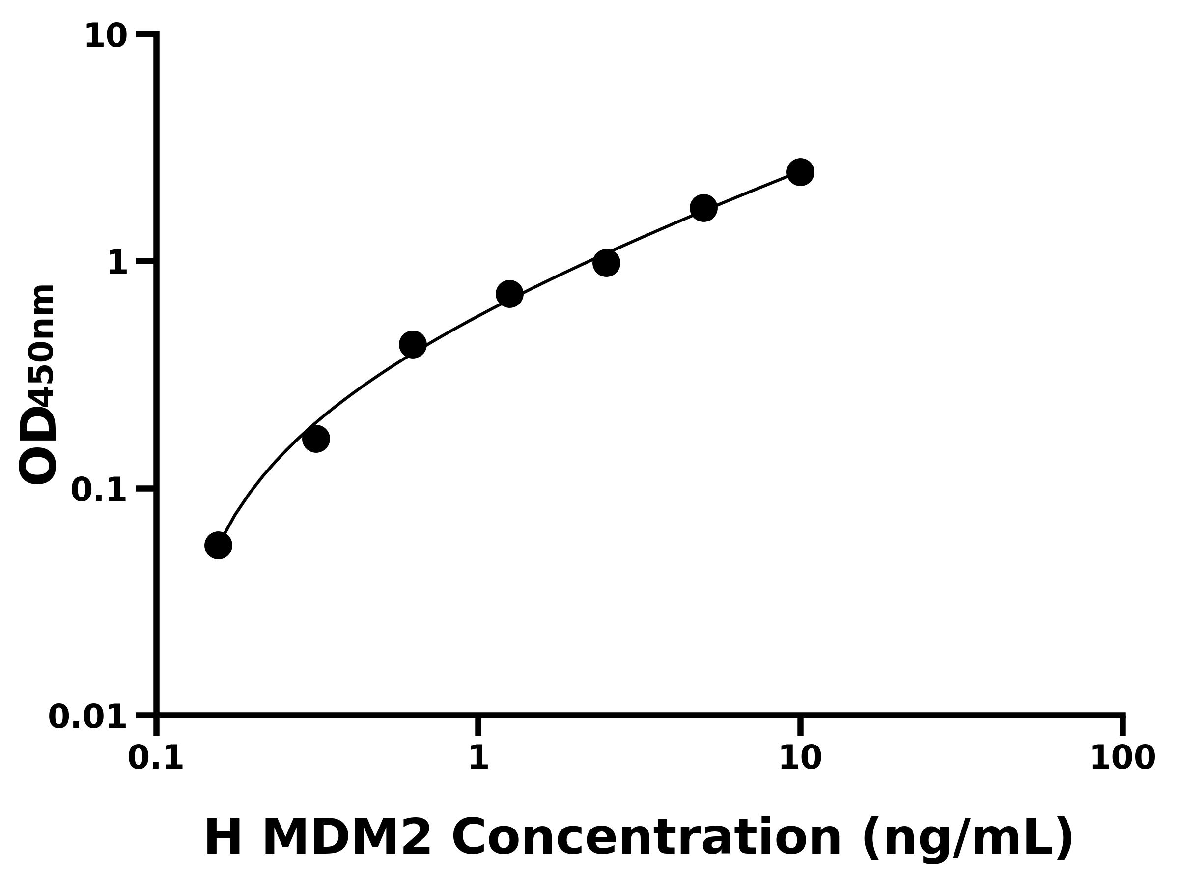 人Mdm2 p53結(jié)合蛋白同源物(MDM2)主圖