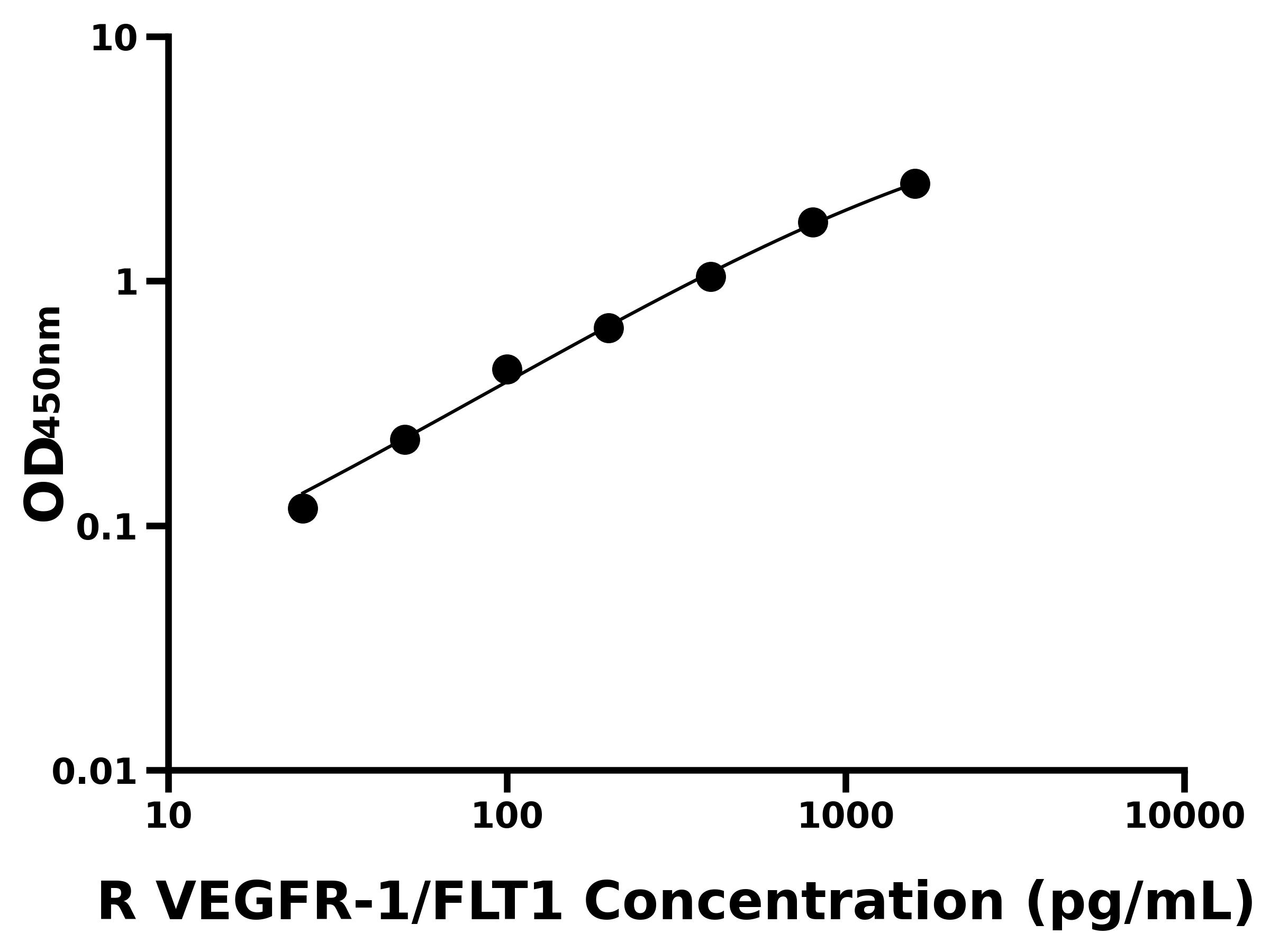 大鼠血管內皮生長因子受體1(VEGFR-1/FLT1)主圖