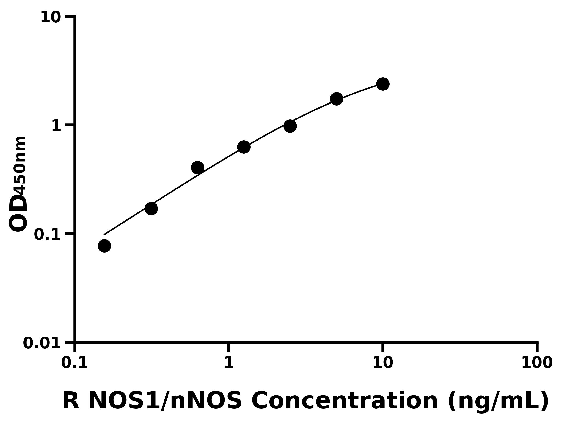 大鼠神經型一氧化氮合酶(NOS1/nNOS)主圖