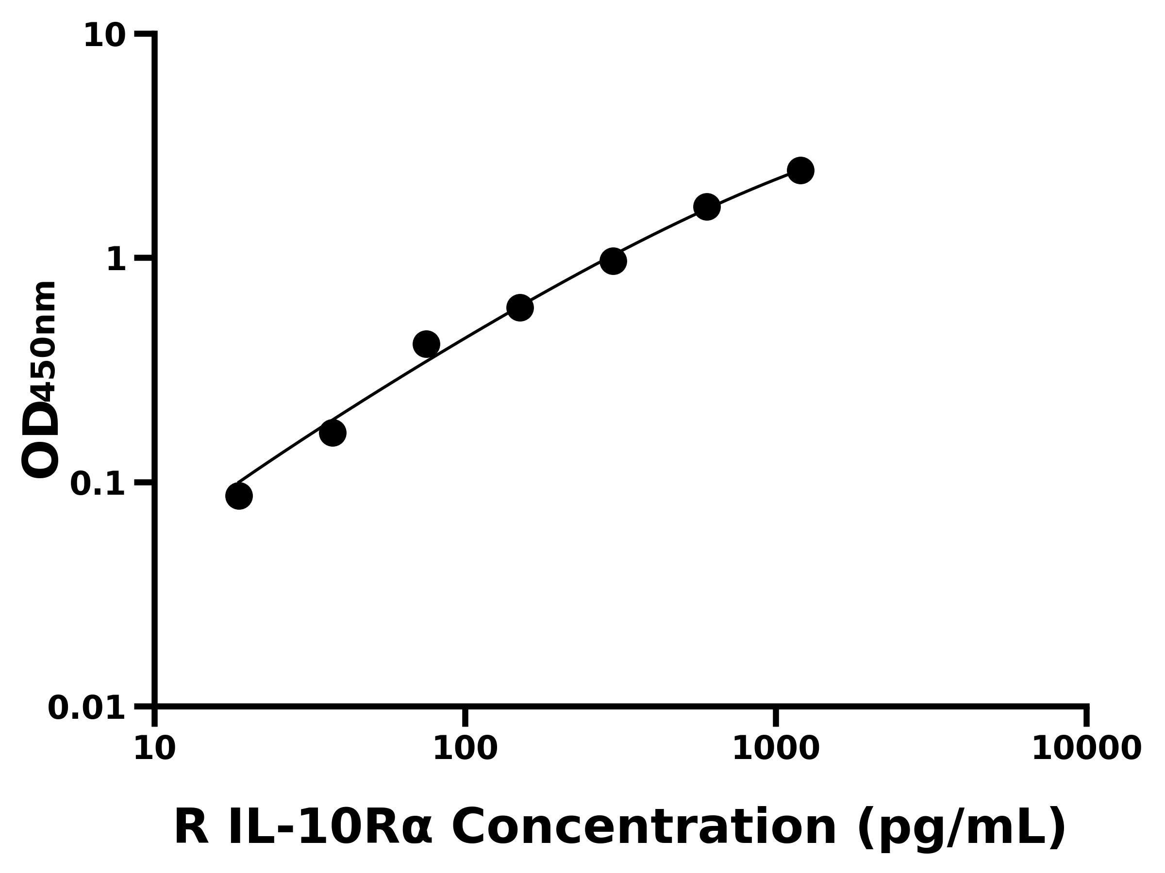 大鼠白介素10受體&alpha;(IL-10R&alpha;)主圖