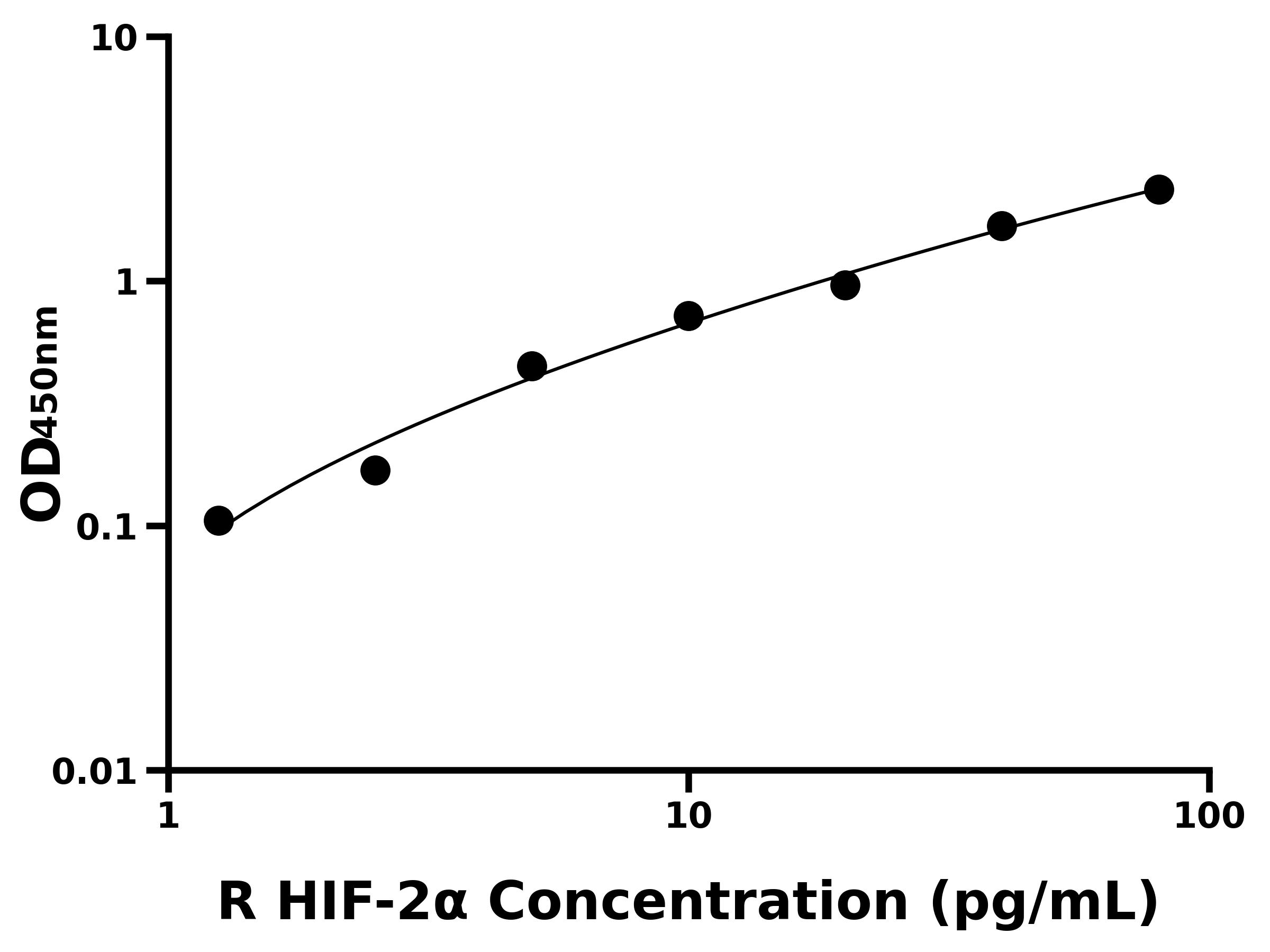 大鼠低氧誘導因子2&alpha;(HIF-2&alpha;)主圖