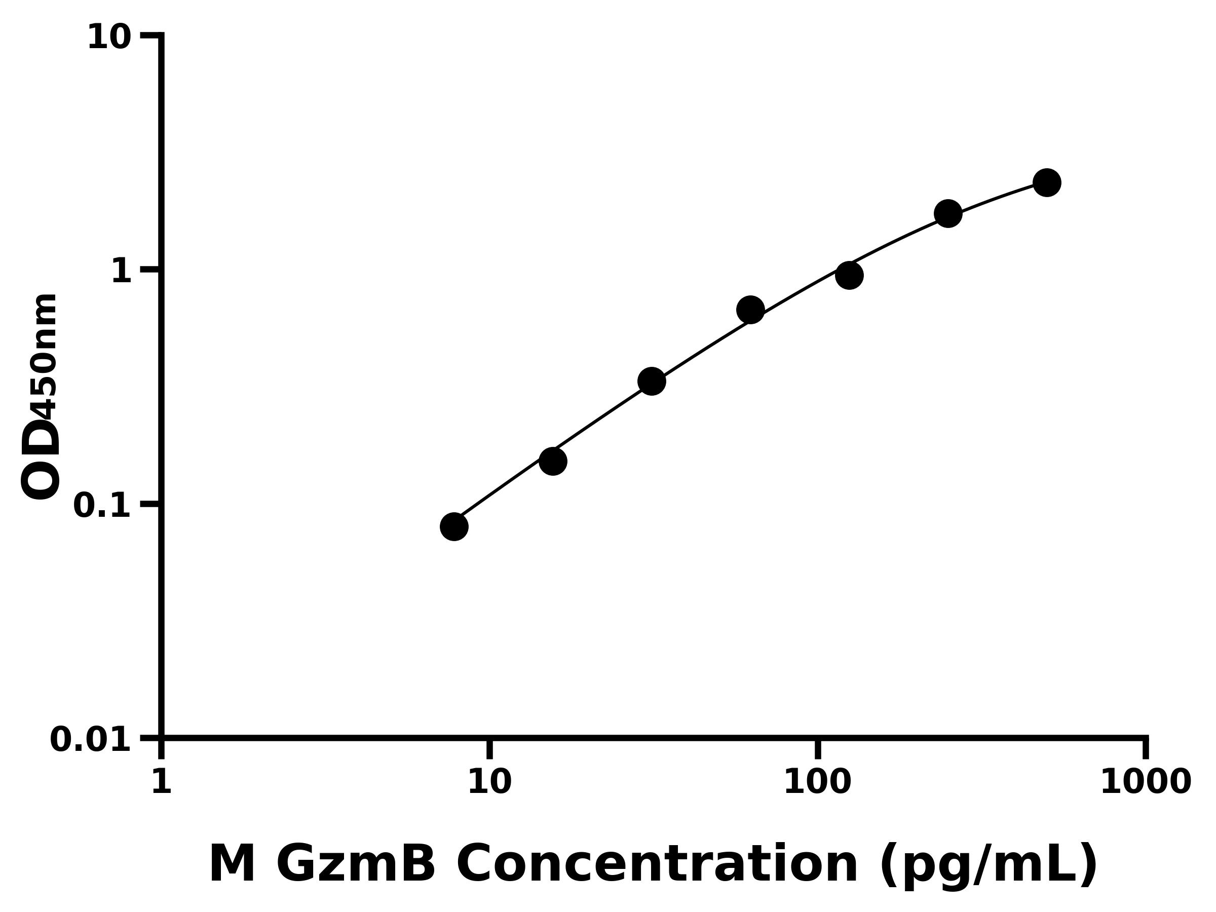 小鼠顆粒酶B(GzmB)主圖