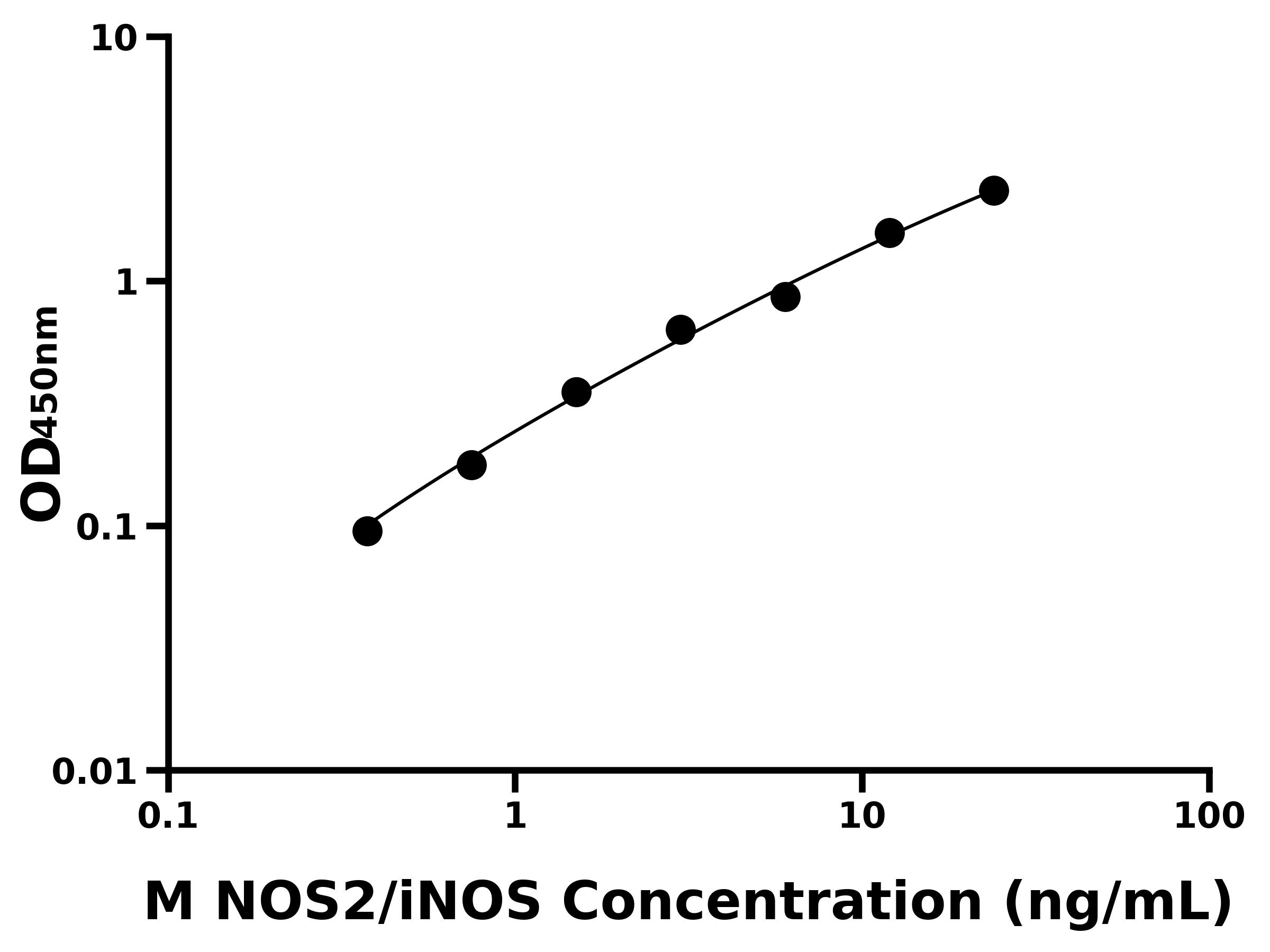 小鼠誘導型一氧化氮合成酶(NOS2/iNOS)主圖