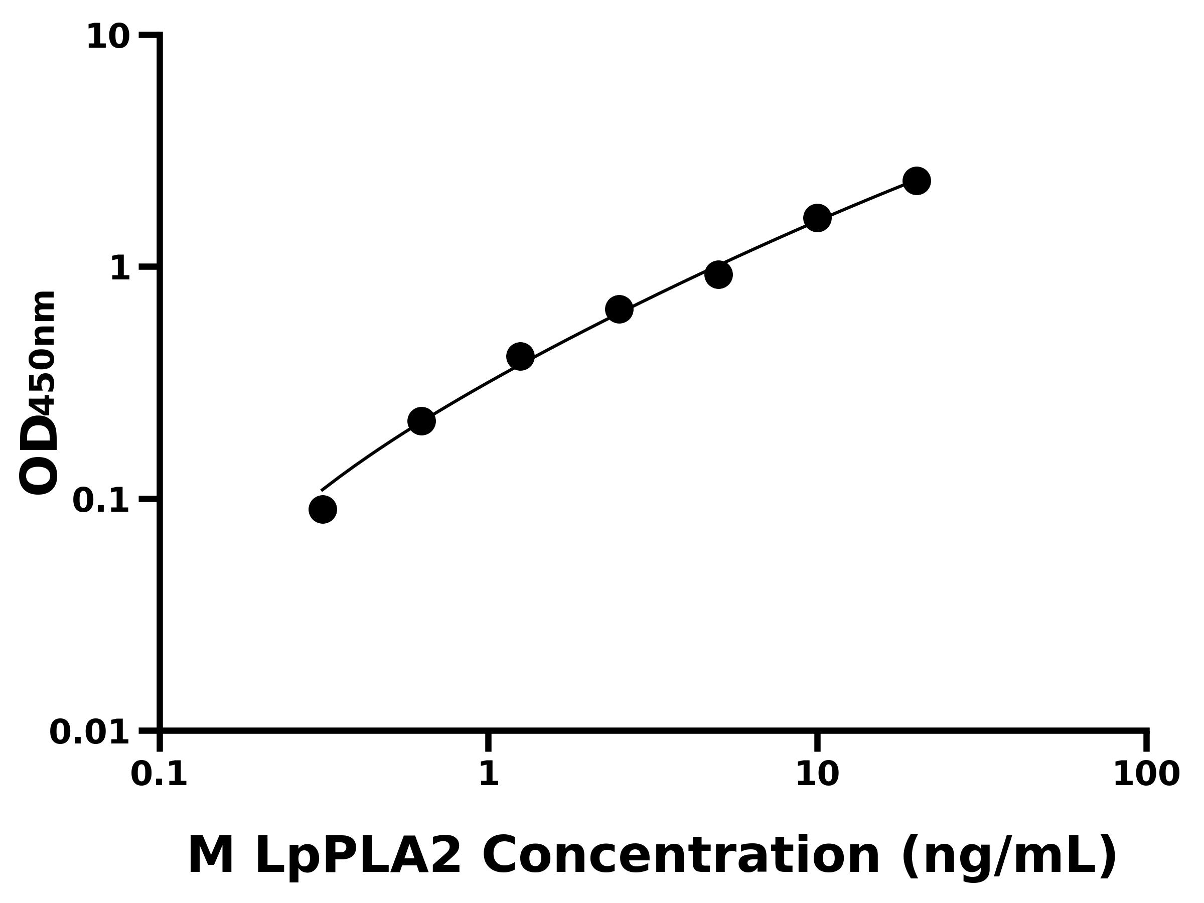 小鼠脂蛋白相關(guān)磷脂酶&alpha;2(LpPLA2)主圖