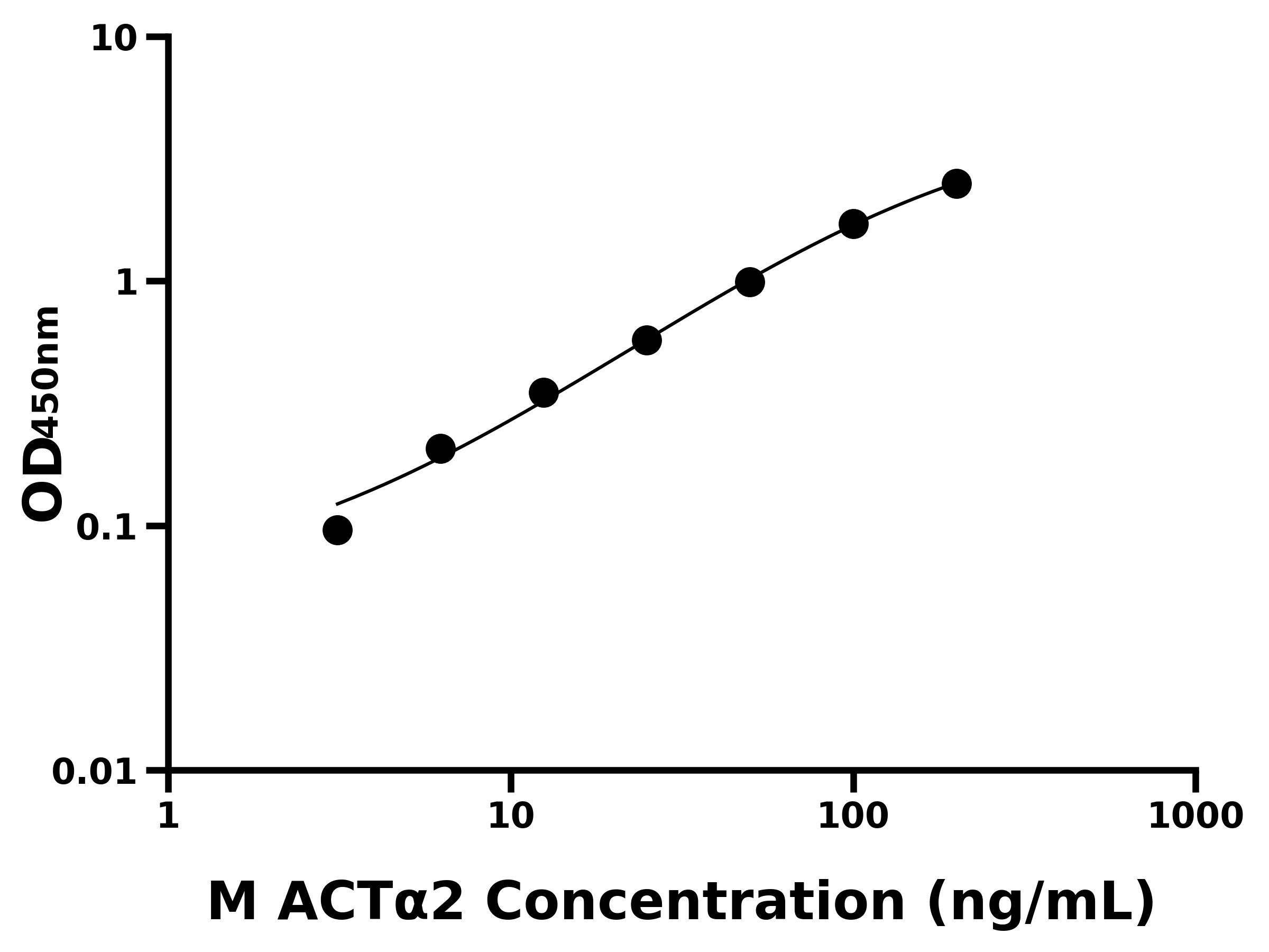 小鼠平滑肌肌動(dòng)蛋白&alpha;2(ACT&alpha;2)主圖