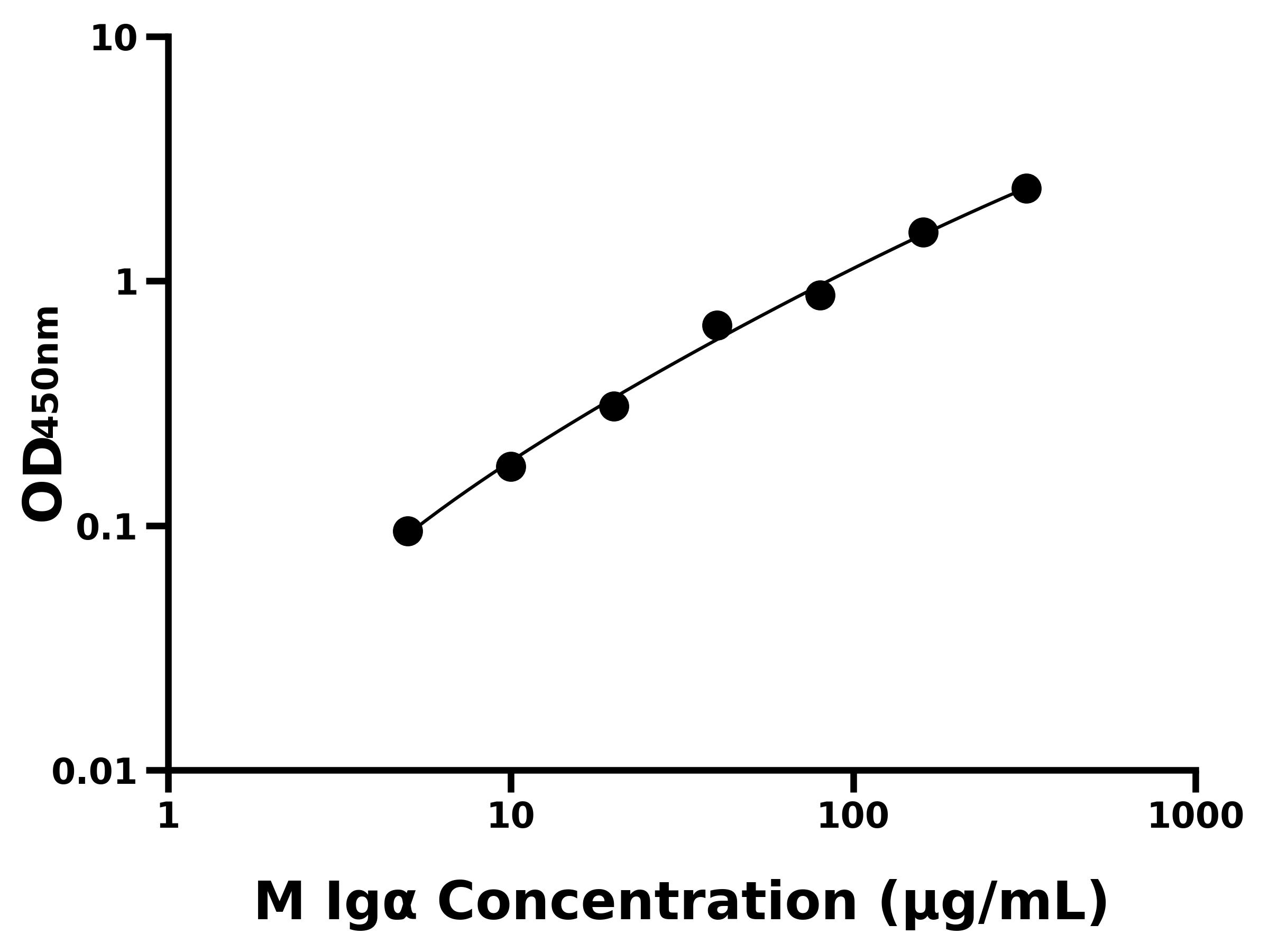 小鼠免疫球蛋白&alpha;(Ig&alpha;)主圖