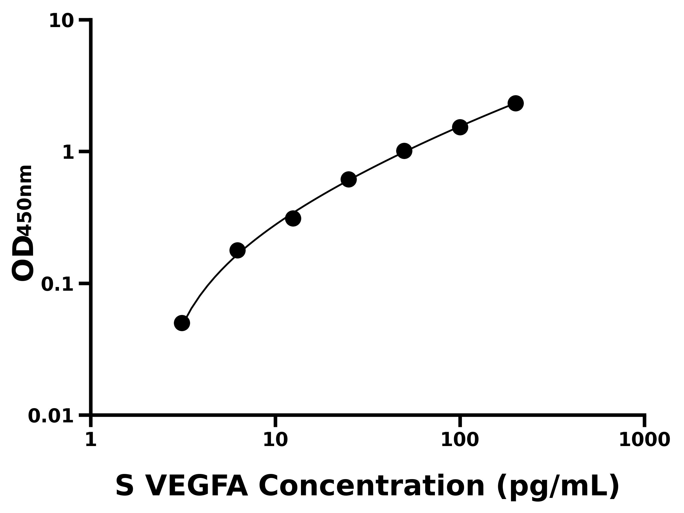 綿羊血管內(nèi)皮生長因子A(VEGFA)主圖